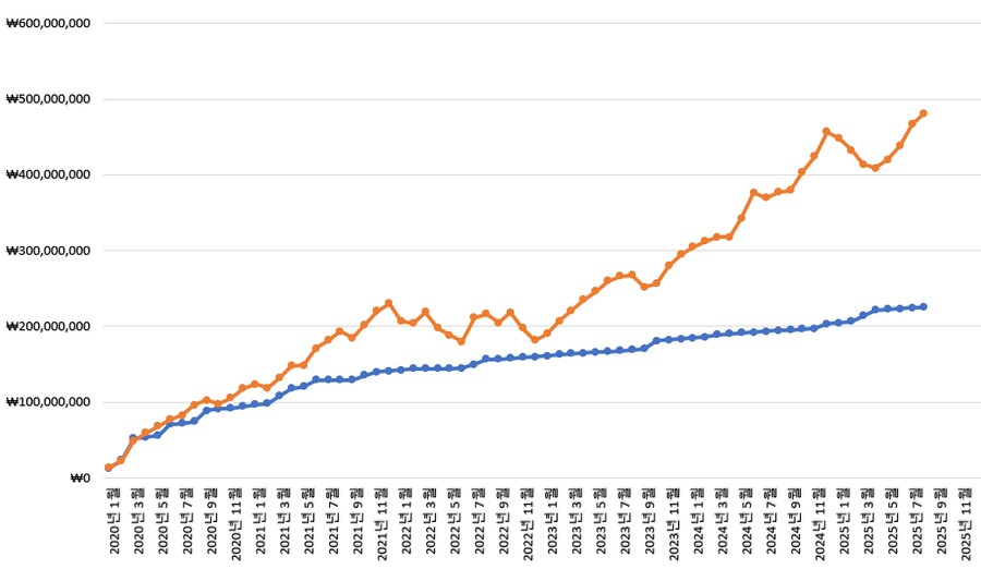 주식)유게이쟝 8월 결산_3.png