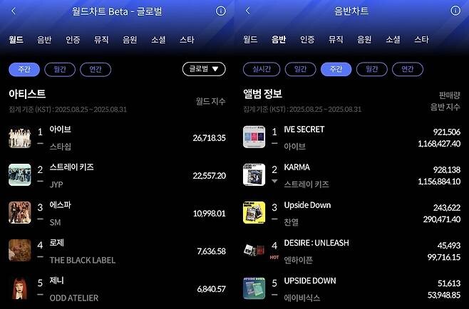 [공식] 아이브, 컴백과 동시에 2관왕_1.jpg