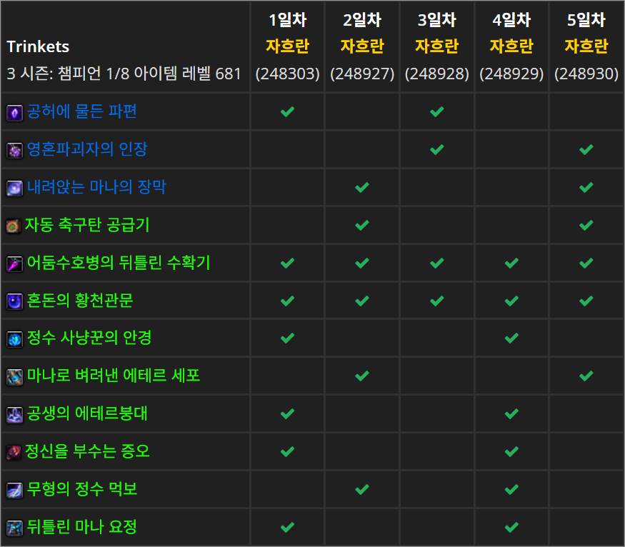 와우 내부 전쟁 3시즌 구렁 장신구 상인 - 구렁 탐험가의 여정으로 해금 가능_3.png