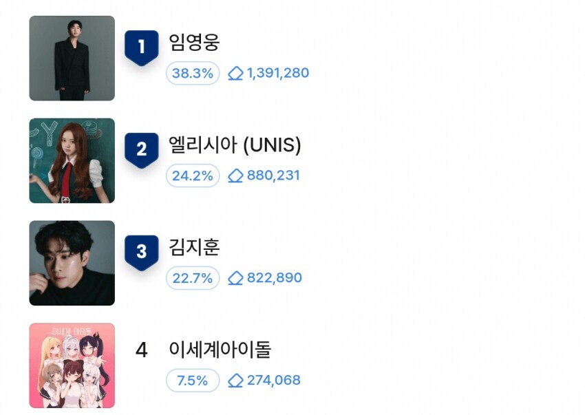ㅇㅇㄱ)근데 청원이고 뭐고 하는거 마다 앞자리 2로 시작 하는거 존나 웃기네_3.jpg