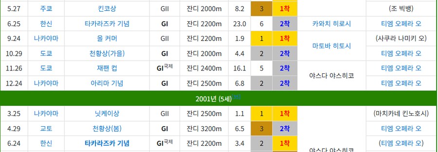 말딸, 경마) 불운의 경주마로 꼽히는 말_2.png