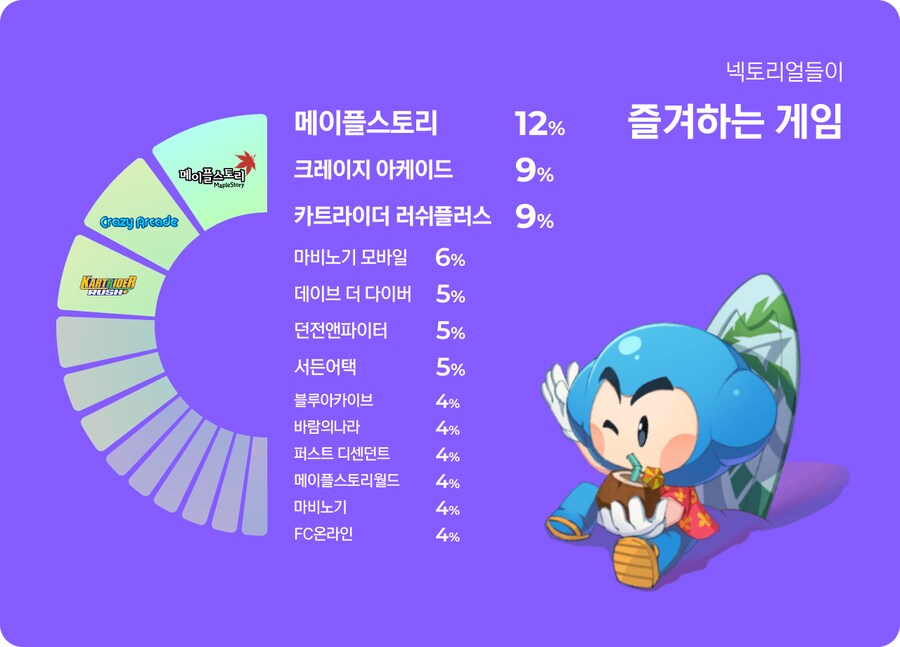 넥슨 인턴 스펙 모음_2.png