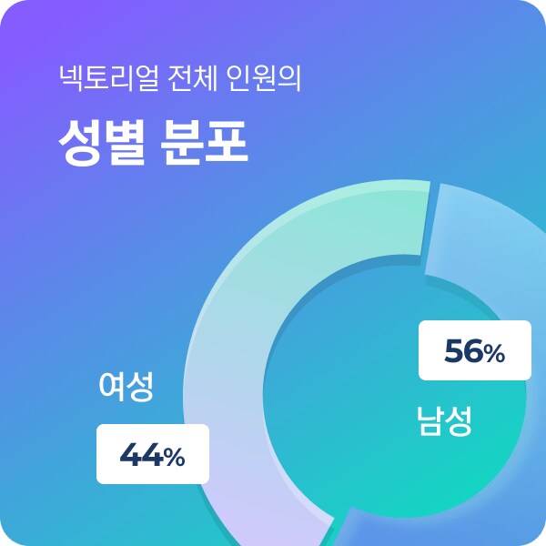 넥슨 인턴 스펙 모음_3.png