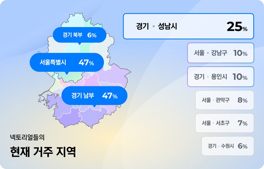 넥슨 인턴 스펙 모음_4.png