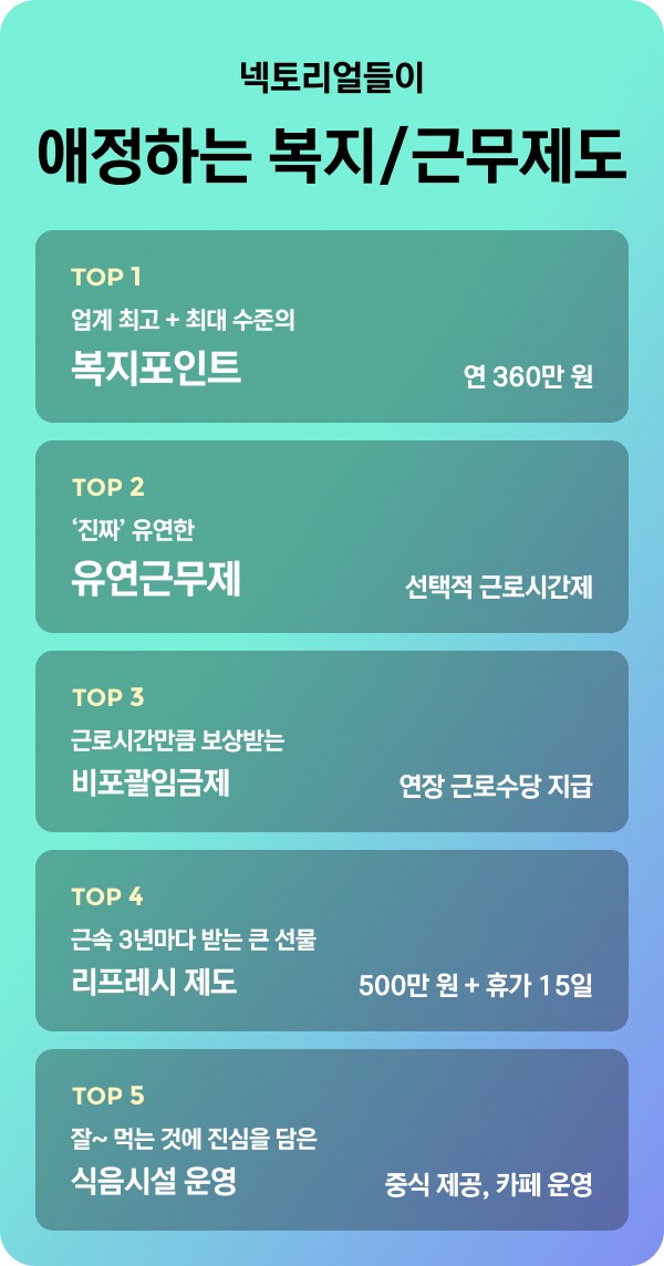 넥슨 인턴 스펙 모음_5.png