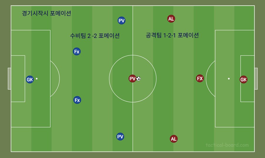 [뉴비팁] 기본 포지션 및 포메이션_1.png