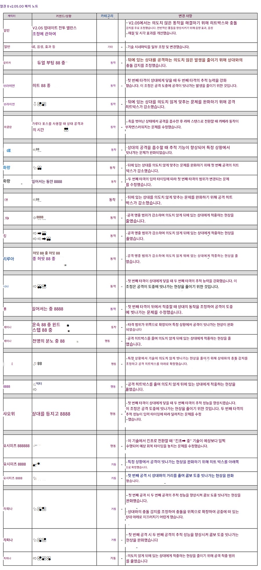 철권8,업데이트 데이터 v2.05.00_1.png