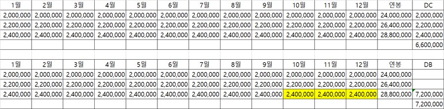 퇴직연금 DC형으로 가입하게끔 눈치주는곳도 있긴 함_2.png