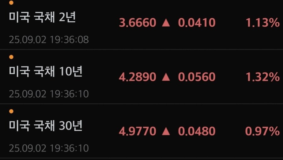 지금 이라도 금 사야하나_1.jpg