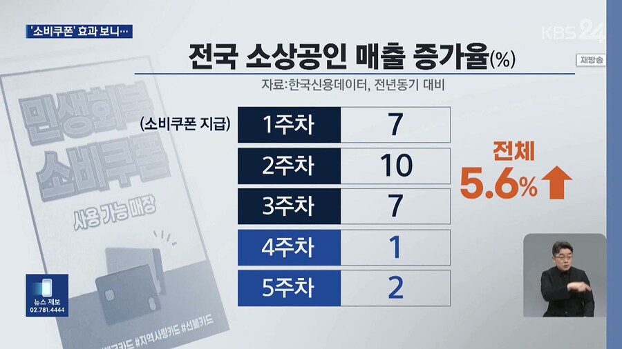 소비쿠폰 소상공인 효과 ㅋㅋㅋㅋㅋㅋㅋㅋ_1.jpg
