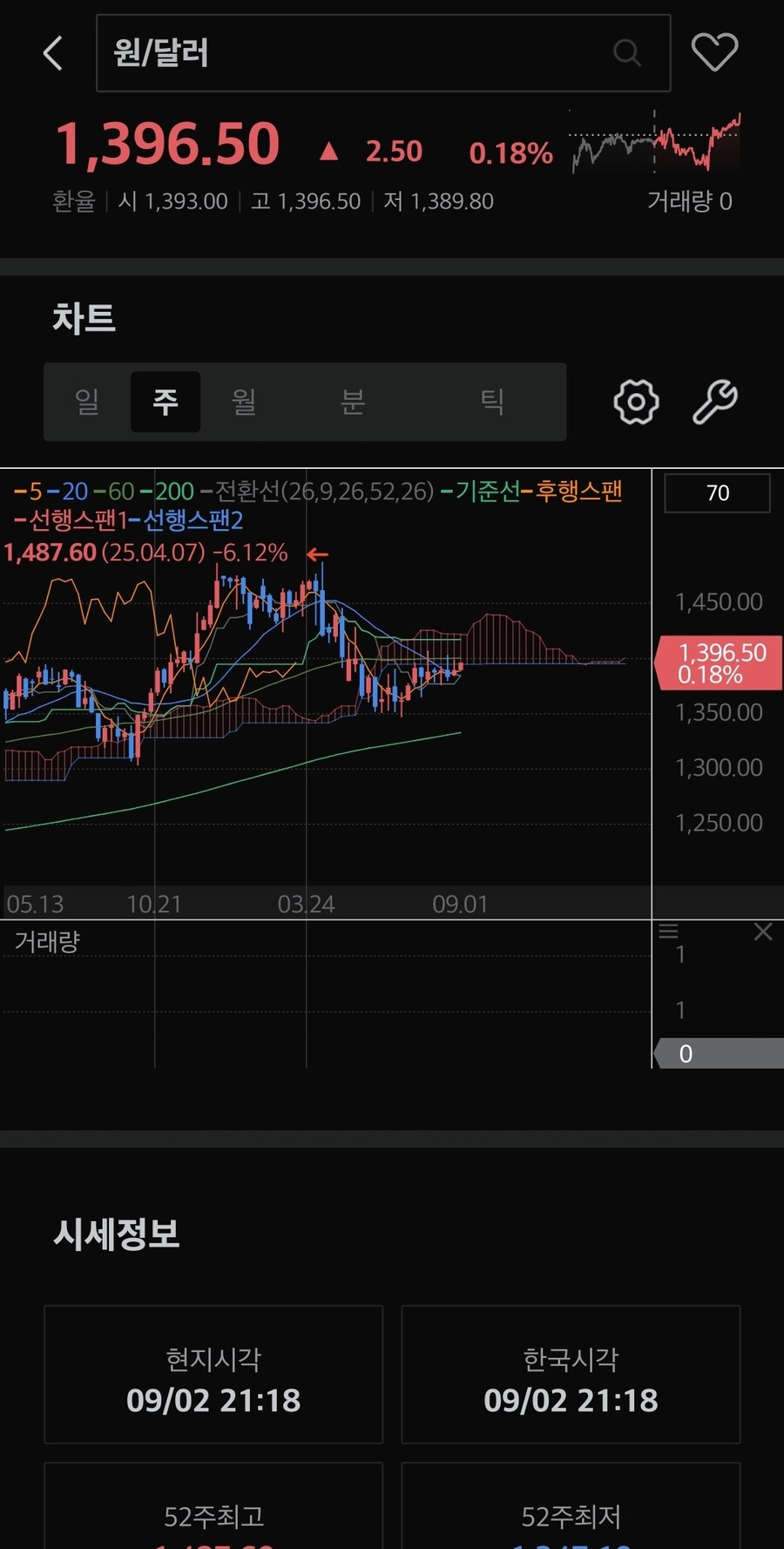 이시각 환율_1.jpg