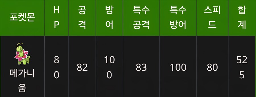 포켓몬) 사실 메가니움은 풀타입 거북왕이다_1.jpg