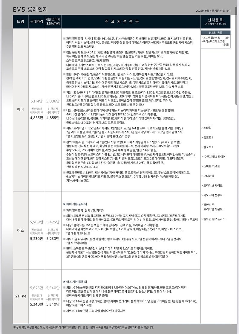 기아차 EV5 가격 공개 ㅋㅋㅋㅋ_2.jpg