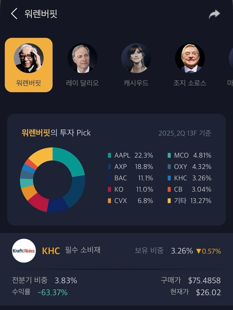 워렌 버핏을 참교육한 기업.jpg_2.jpg