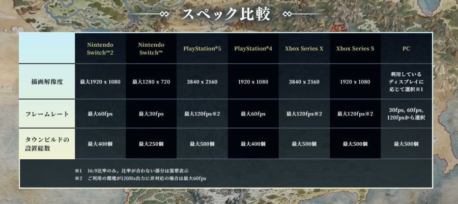 옥토패스 트래블러 0 플랫폼 별 게임 사양 공개_1.png