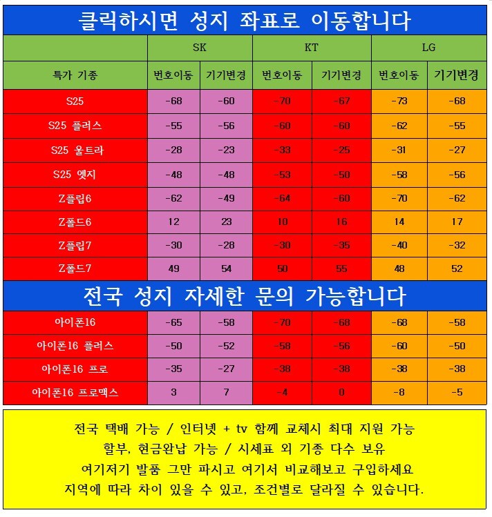#지원금 대란 시세표 [ 단통법 폐지 ]_1.jpg