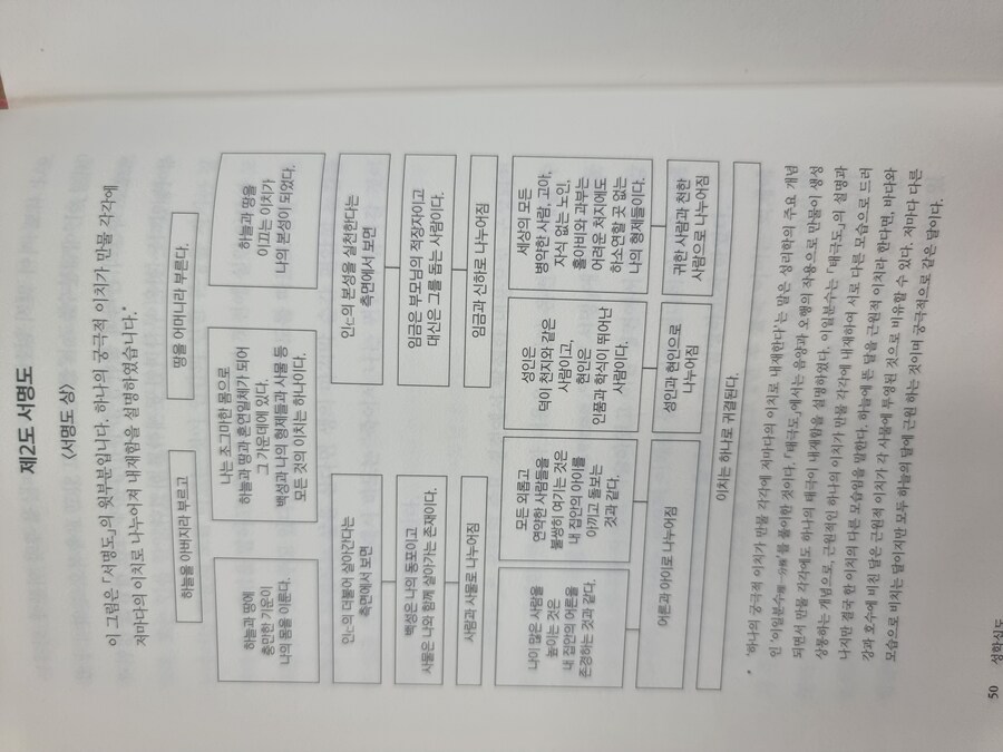 역사)??? : 동양의 마법진인가?_4.jpg