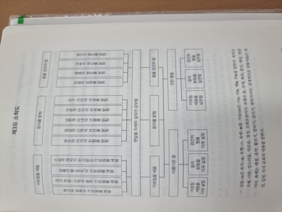 역사)??? : 동양의 마법진인가?_6.jpg