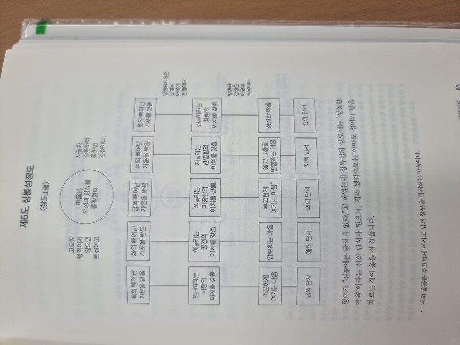 역사)??? : 동양의 마법진인가?_9.jpg