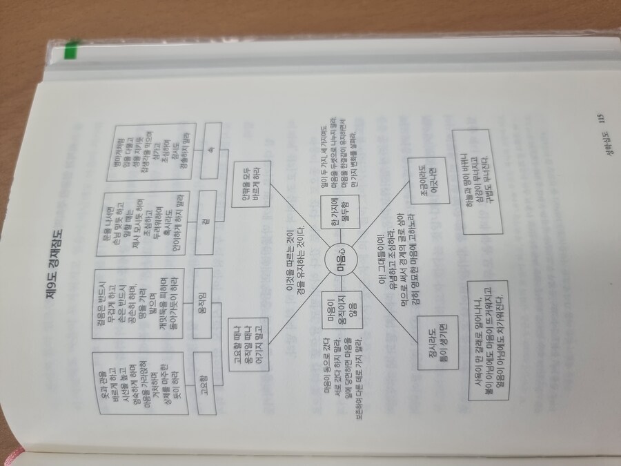 역사)??? : 동양의 마법진인가?_14.jpg