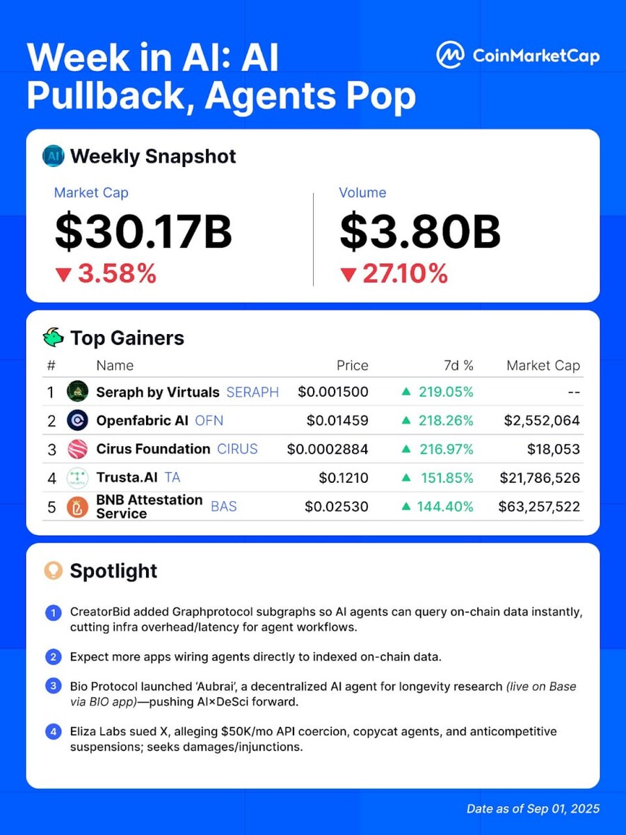 코인마켓캡 리포트 입니다_1.png