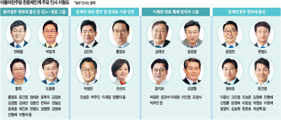 올해 초까지만 해도 '이게 무슨 친문이야 기레기들아 ㅋㅋ' 했던거_1.jpg