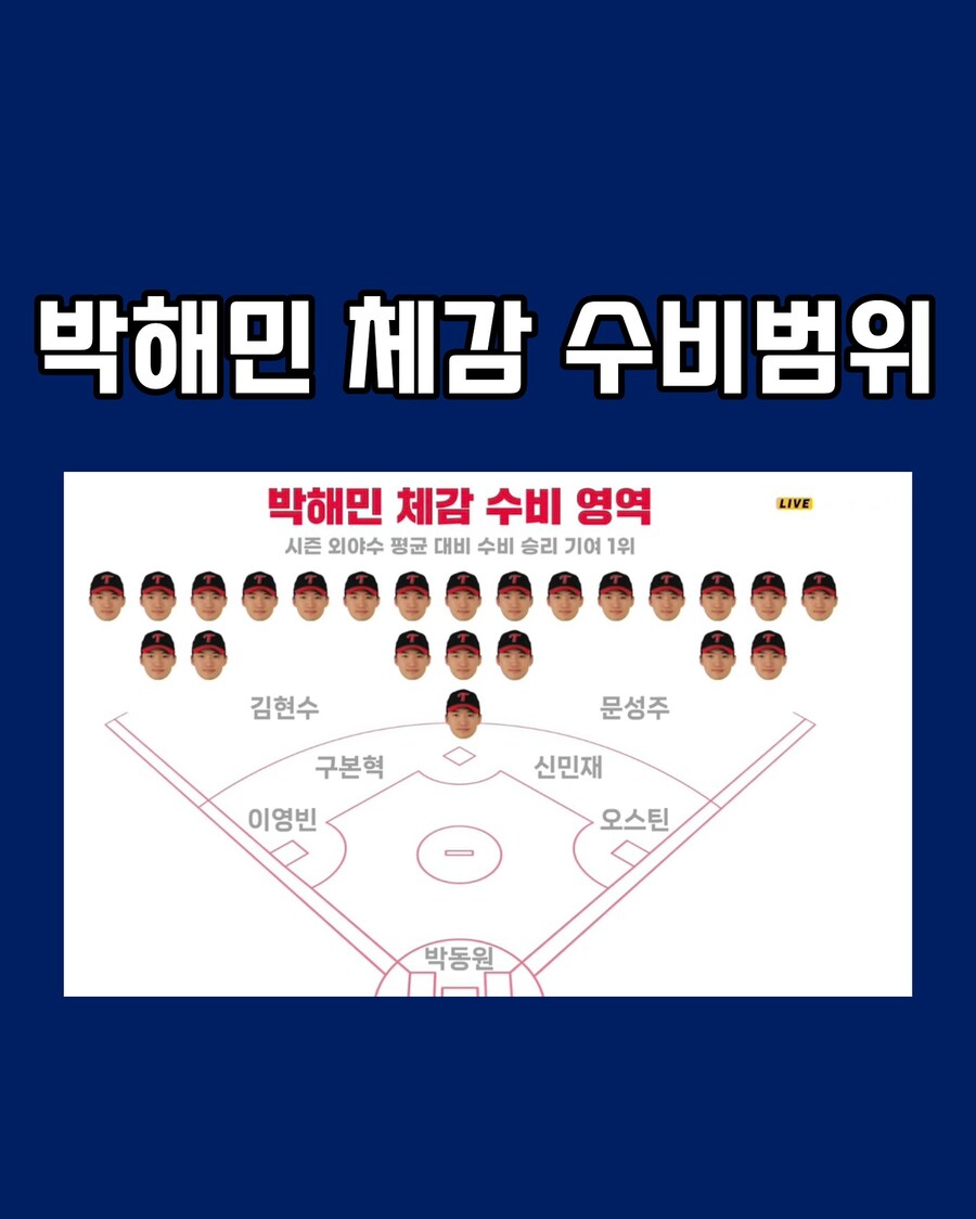 구글에 박해민을 검색하면_1.png