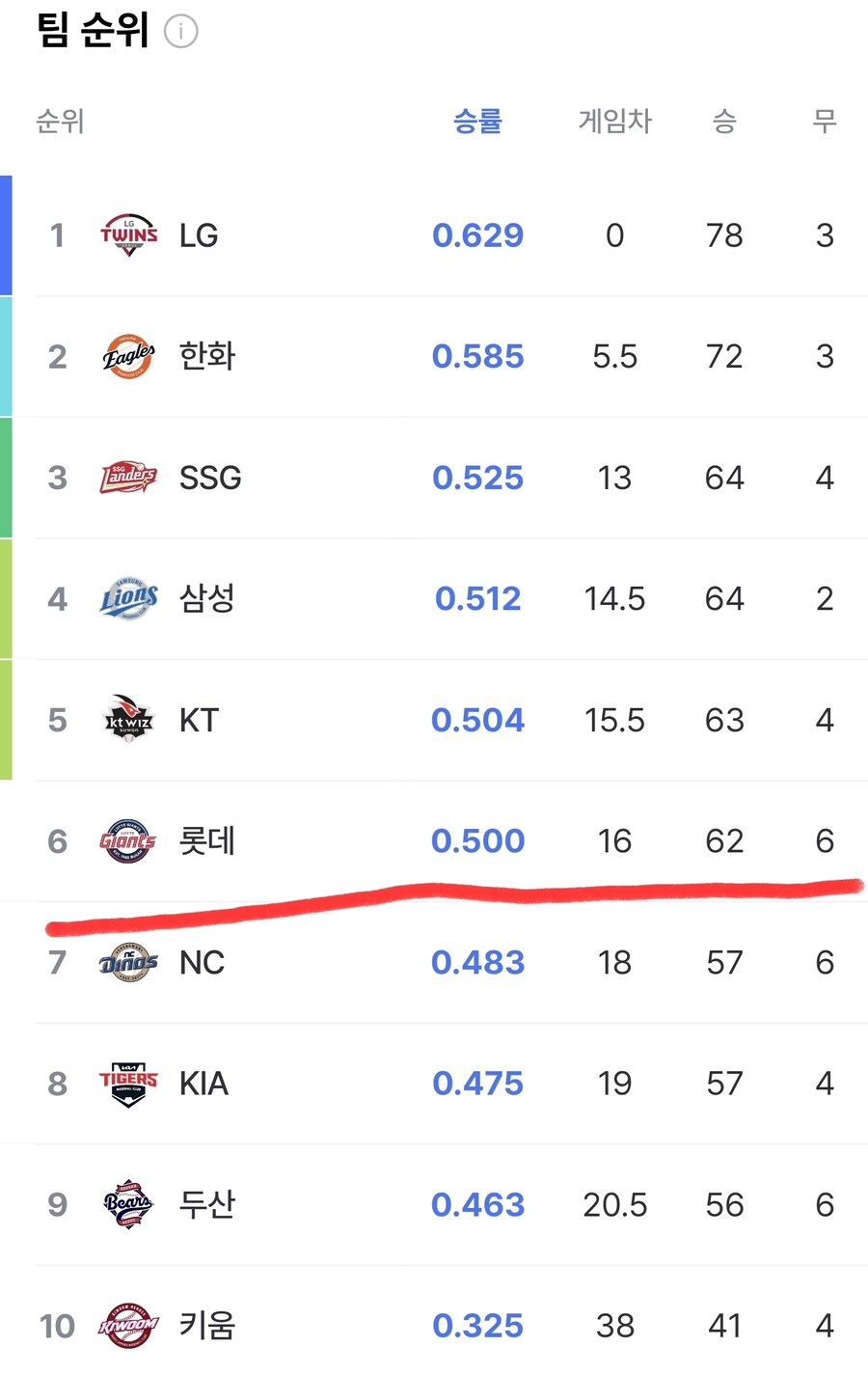 롯데 승리기원 예적금 든 팬들 똥줄타겠네_2.jpg