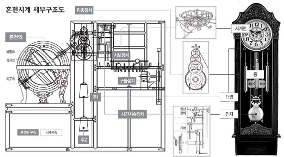 (역사) 역사를 보다 보면 착각하기 쉬운 것_4.webp