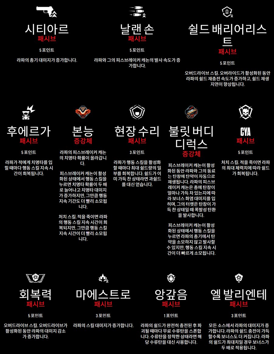 팁!) 보더4 캐릭터 미리 선택하기!(스킬과 특징 상세 공략!)_24.png