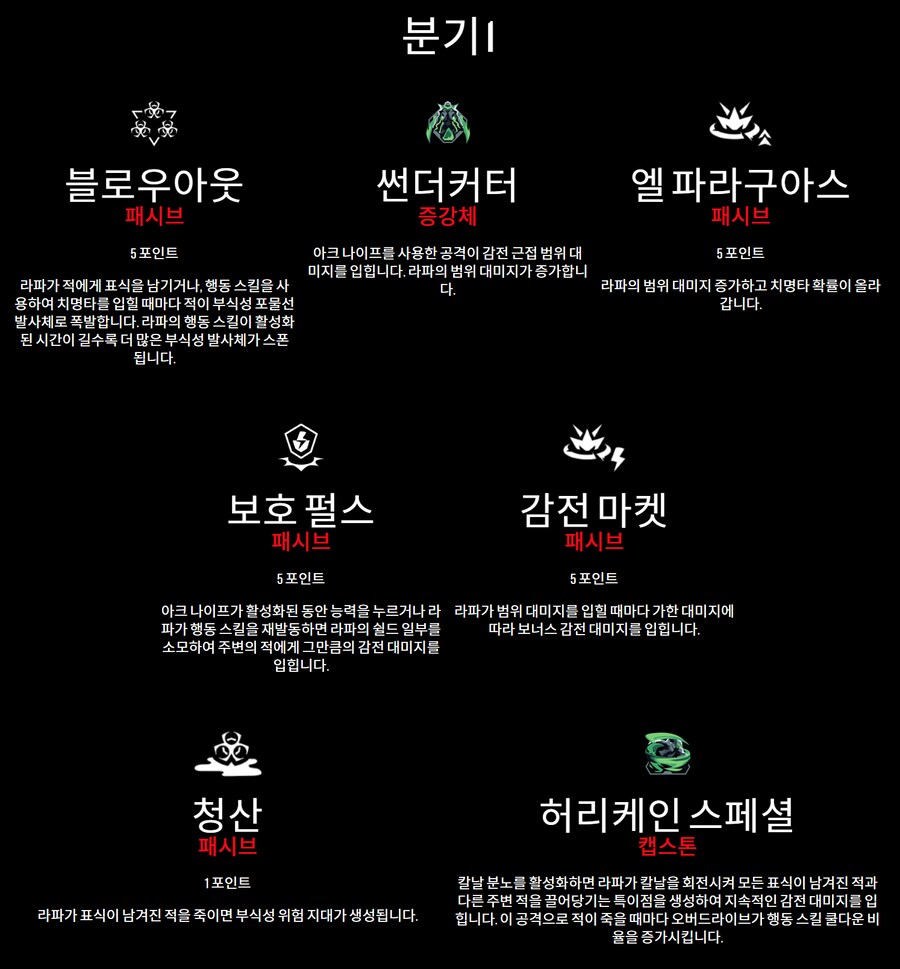팁!) 보더4 캐릭터 미리 선택하기!(스킬과 특징 상세 공략!)_30.png