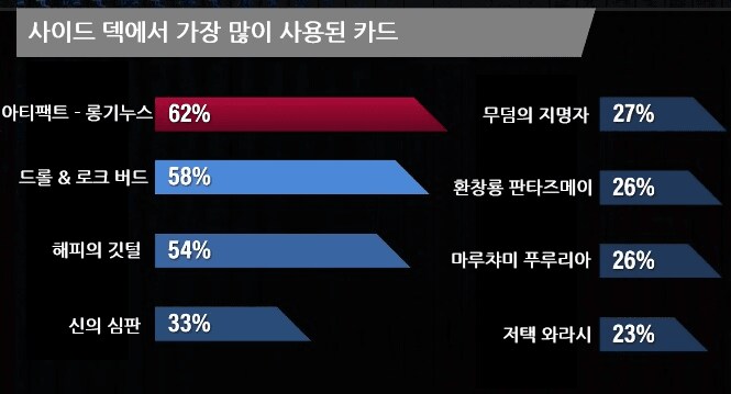 월챔)이번 2025 월드 챔피언쉽 카드 채용율_2.png