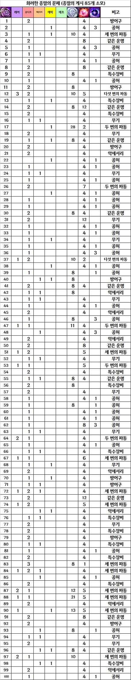 화려한 종말의 문패 100회 기록_2.jpg