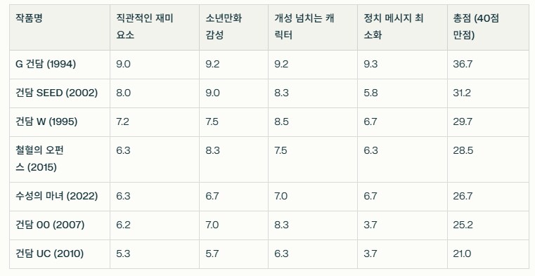 건담 뭐부터 볼지 AI에 물어봤습니다_1.png