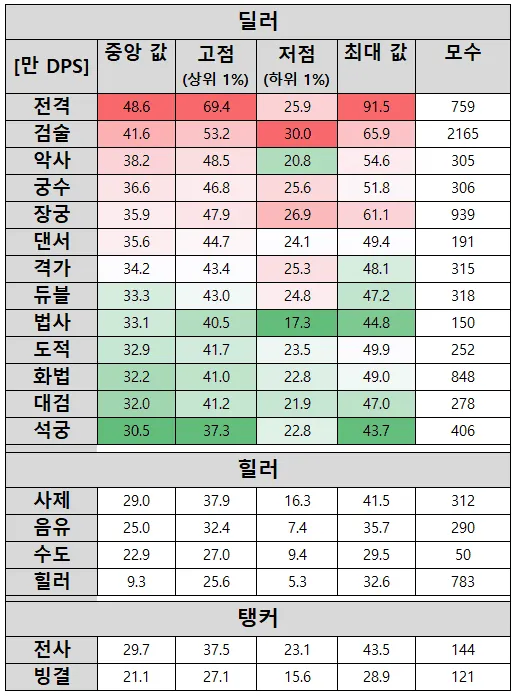 마비m) 이제는 범부가 된 -화석대-_1.webp
