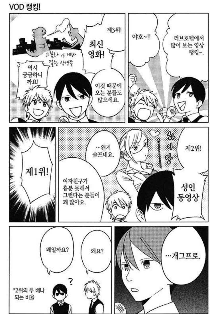 러브호텔에 가서 사람들이 보는 영상 순위.jpg