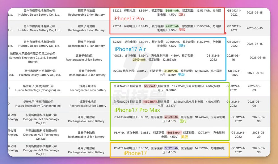 [루머] 아이폰 17 라인업 배터리 용량_1.jpg