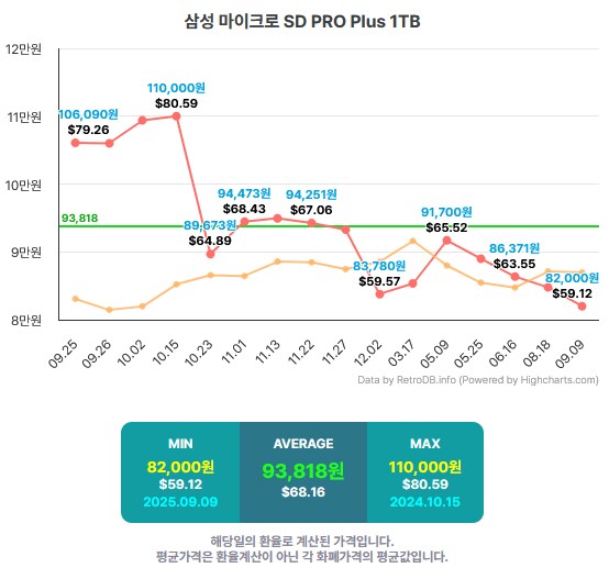 [카카오] (종료) 삼성 마이크로 SD 1TB PRO PLUS (82,000원)_3.png