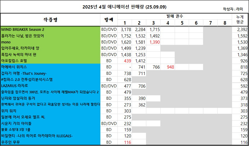08/31 ~ 09/06부 BD/DVD 주간 판매량 랭킹3_2.png
