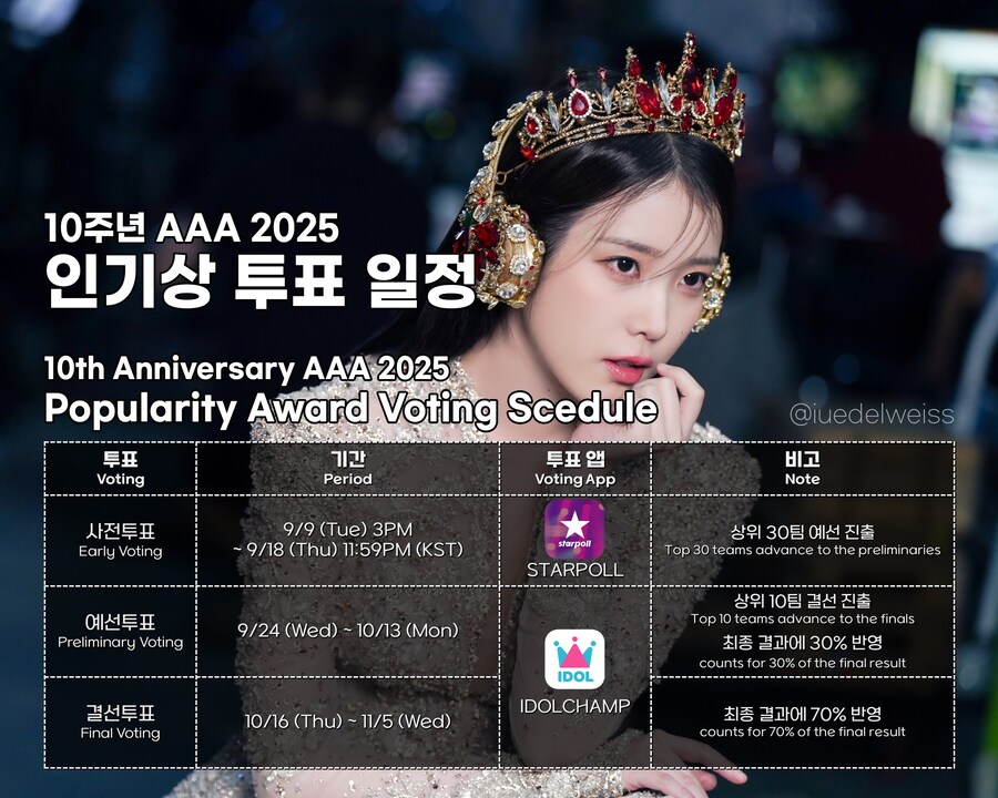10주년 AAA 2025 인기상 사전투표 안내_1.jpg