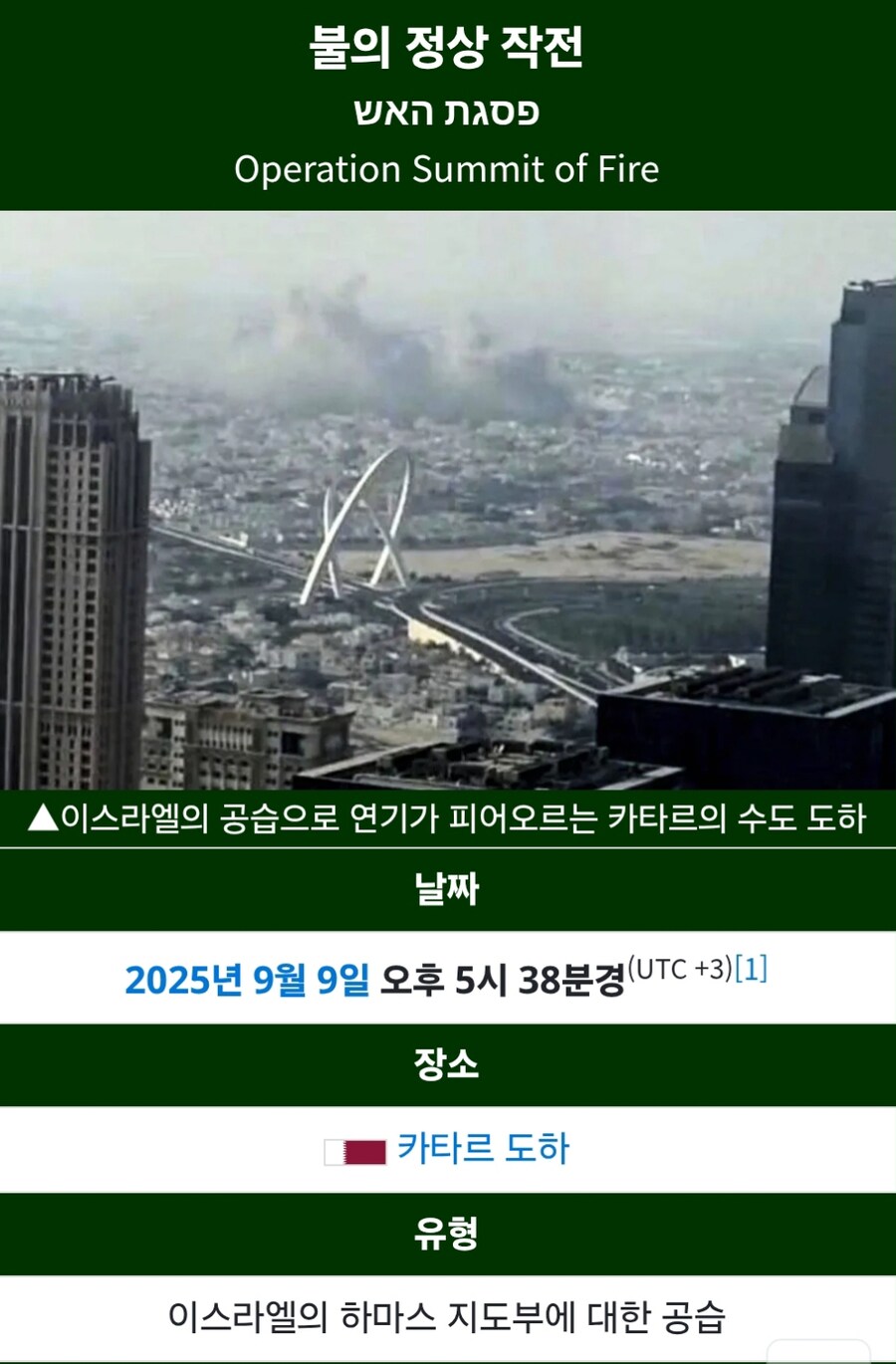 이스라엘, 카타르 공습_1.jpg