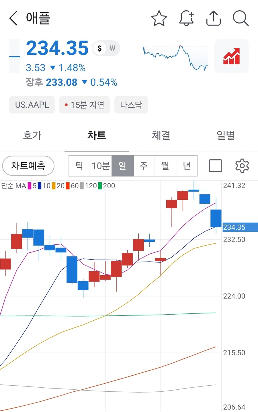 새벽 애플발표가 존망인지 알아보기_1.jpg