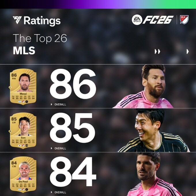 EA스포츠 FC26, 미국 MLS 오버롤 TOP26 [손흥민 포함]_1.png