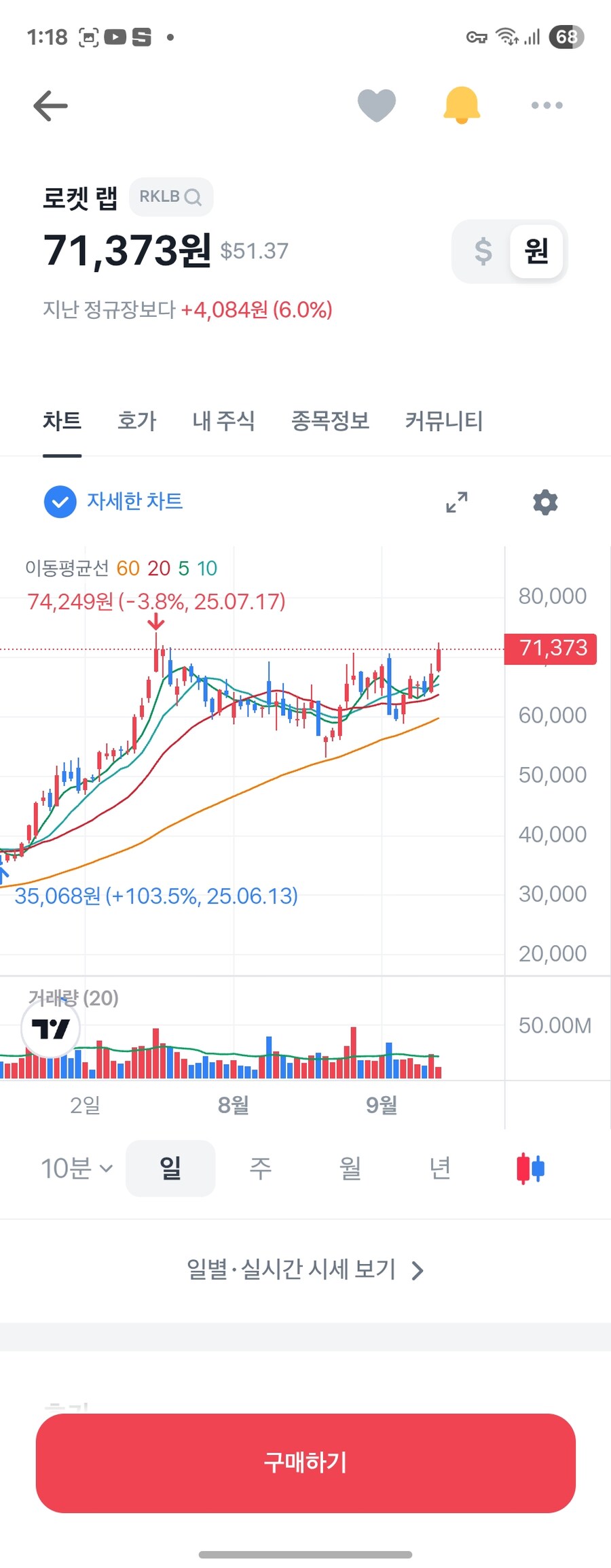 주식) 하이씨 배아프네 진짜_1.jpg