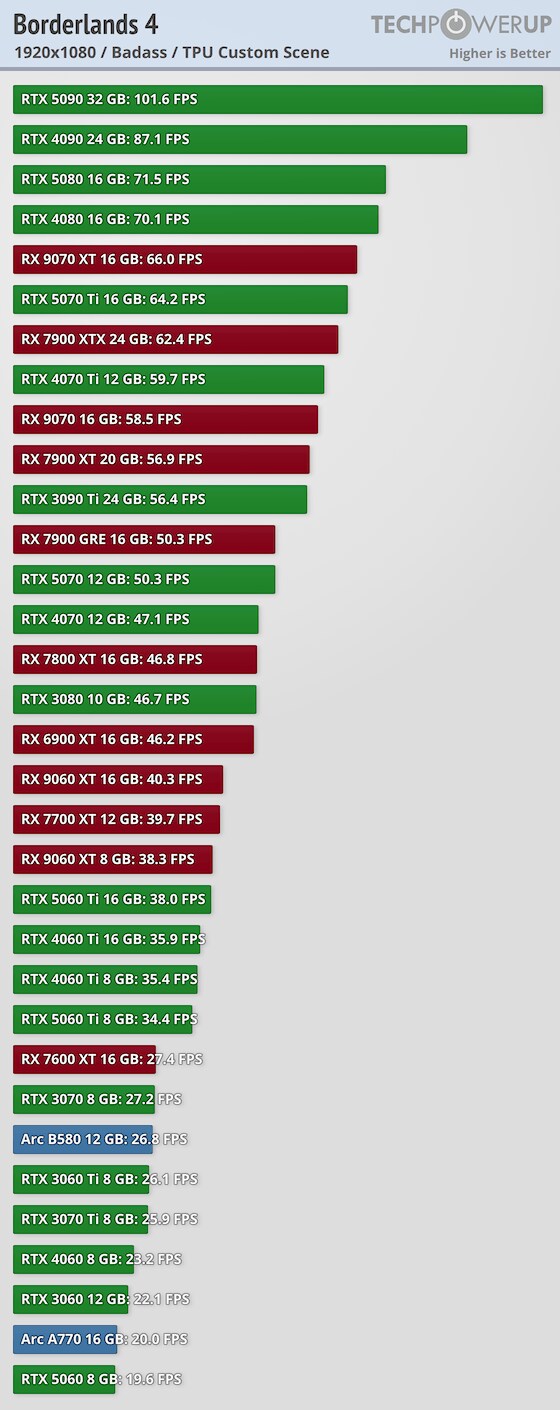 [TPU] 보더랜드 4 벤치마크_2.png
