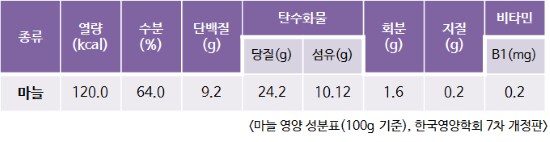 한국인들이 향나는 감자 취급하는 마늘의 진실_2.png