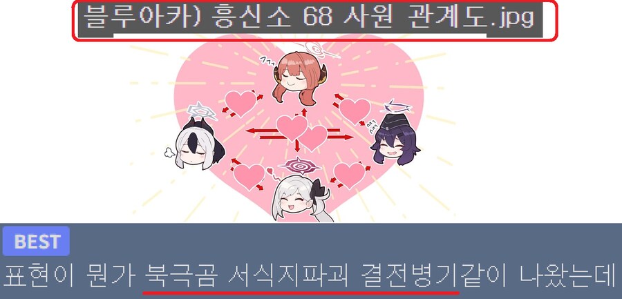 블루아카게시판) 흥신소68 사원 멤버 관계도.jpg_1.png