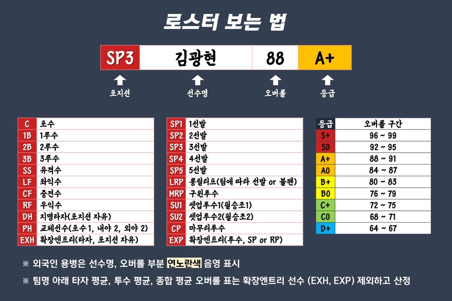 (NEW KBO 1편) KBO 30개팀 로스터 공유합니다._7.webp