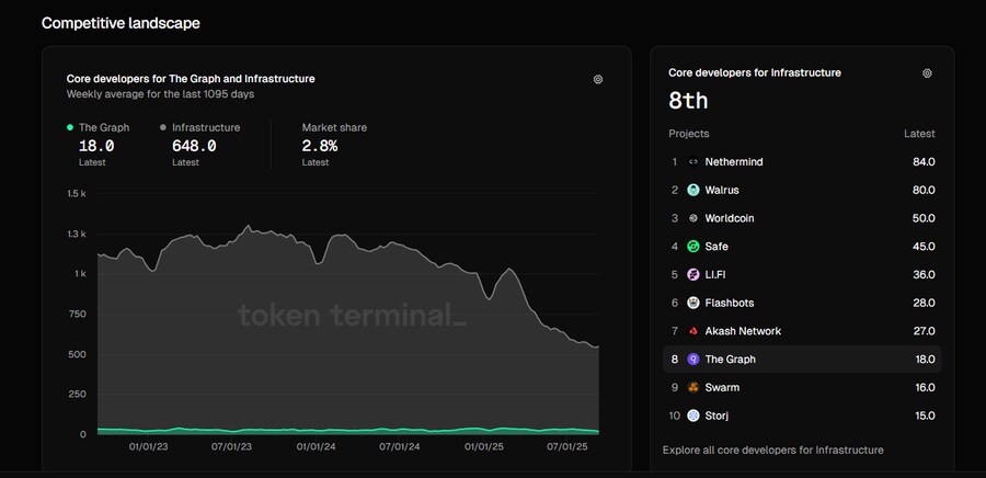 이번 달 개발자 활동 순위 보니까_1.png