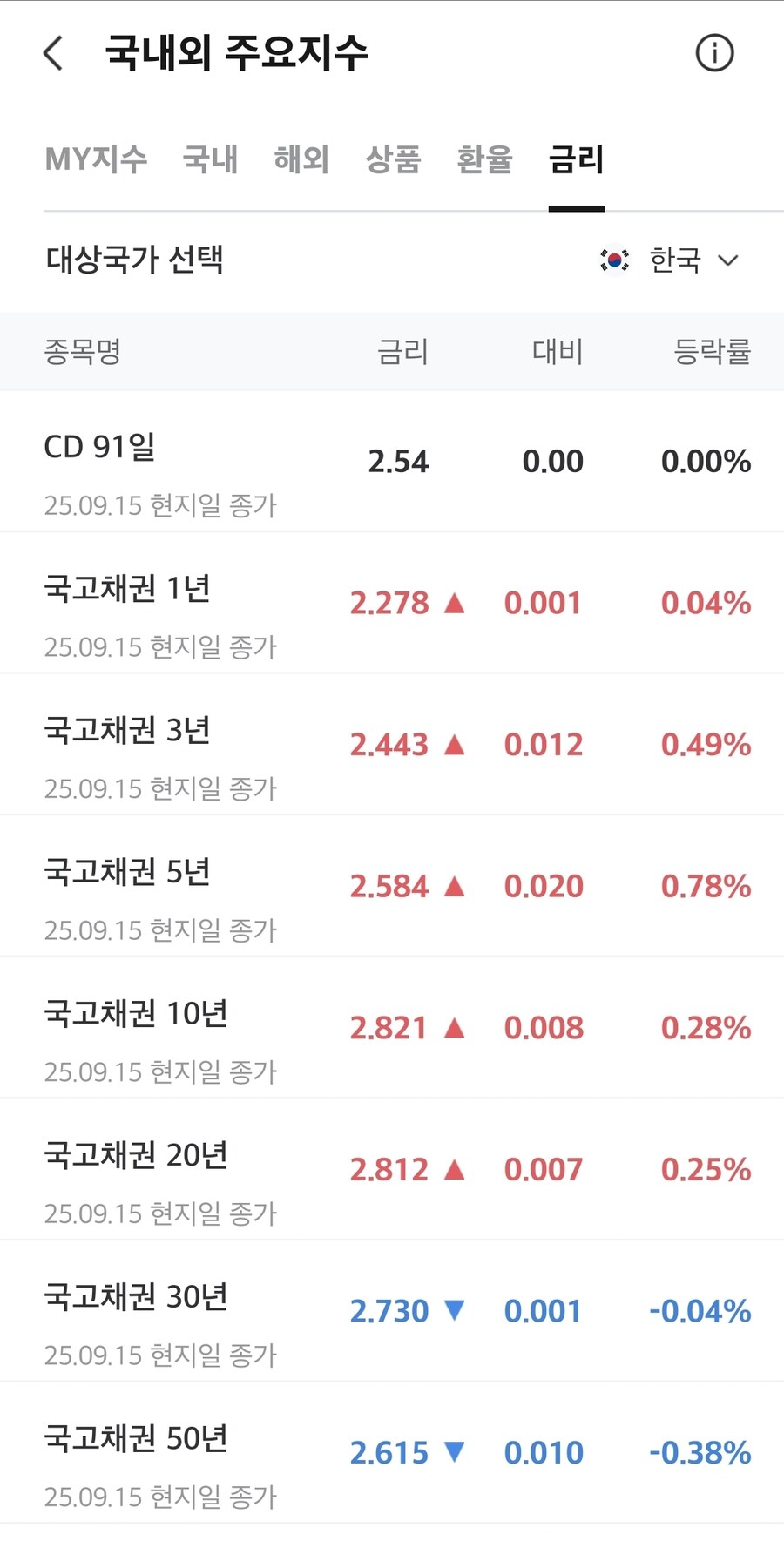 채권)대한민국 국채 금리_1.jpg